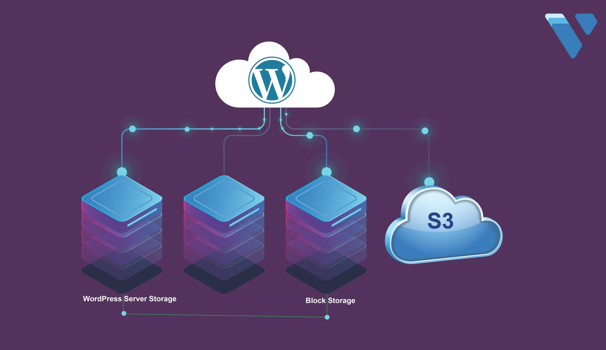 Efficiently Backup a WordPress website using 3-2-1 Strategy
